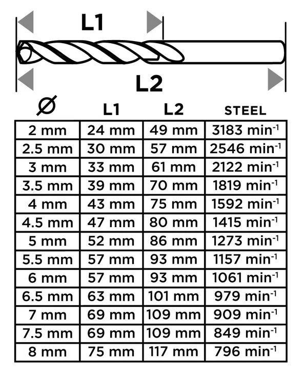 HSS metal matkap ucu, 2 - 8 mm, 13 parça set