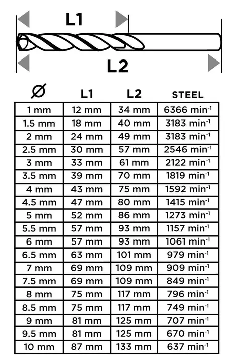 HSS TiN metal matkap ucu, 1 - 10 mm, 19 parça set